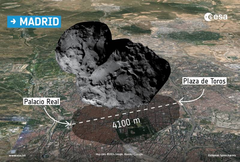 La roca en la que se posará el módulo Philae  en comparación con la ciudad de Madrid.