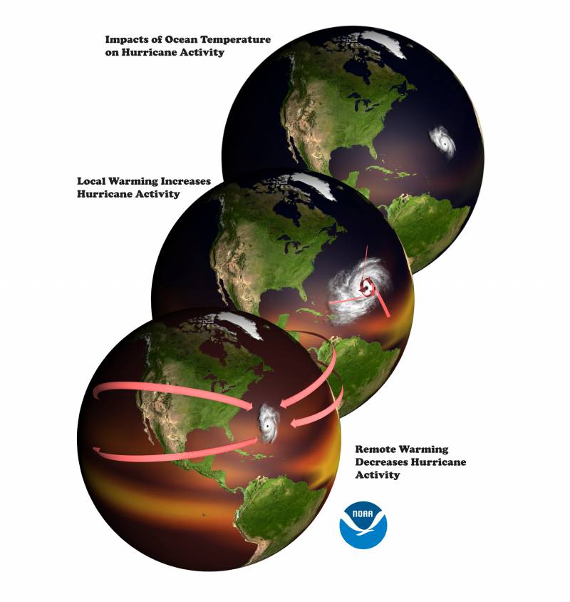 En la imagen, se observa la relación entre los huracanes del Atlántico y las temperaturas oceánicas. Foto: Gabriel Vecchi. / NOAA / GFDL.