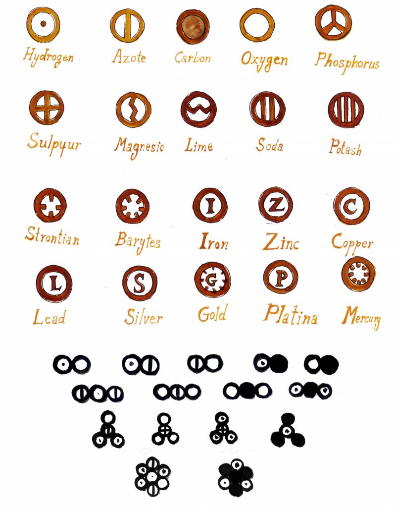 3 de septiembre de 1803: John Dalton comienza a usar símbolos para representar los átomos de los elementos