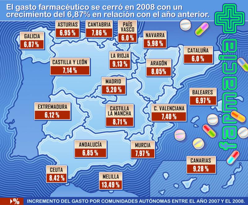 El gasto farmacéutico sigue creciendo en España 