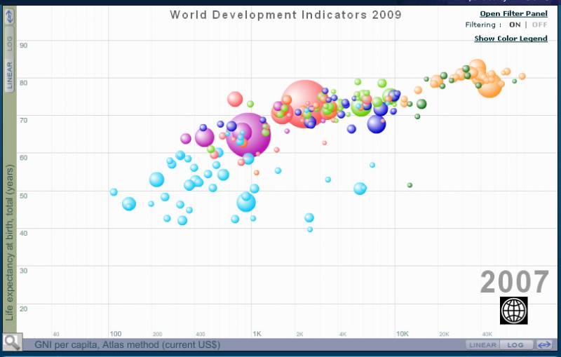 El Banco Mundial ofrece acceso libre y gratuito a sus bases estadísticas sobre desarrollo