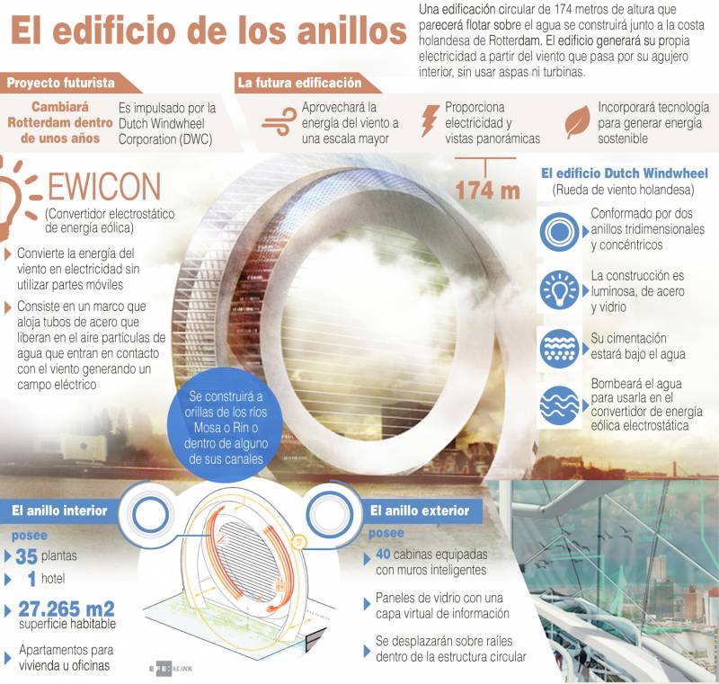 Infografía del diseño y funcionamiento del futuro edificio. / Efe