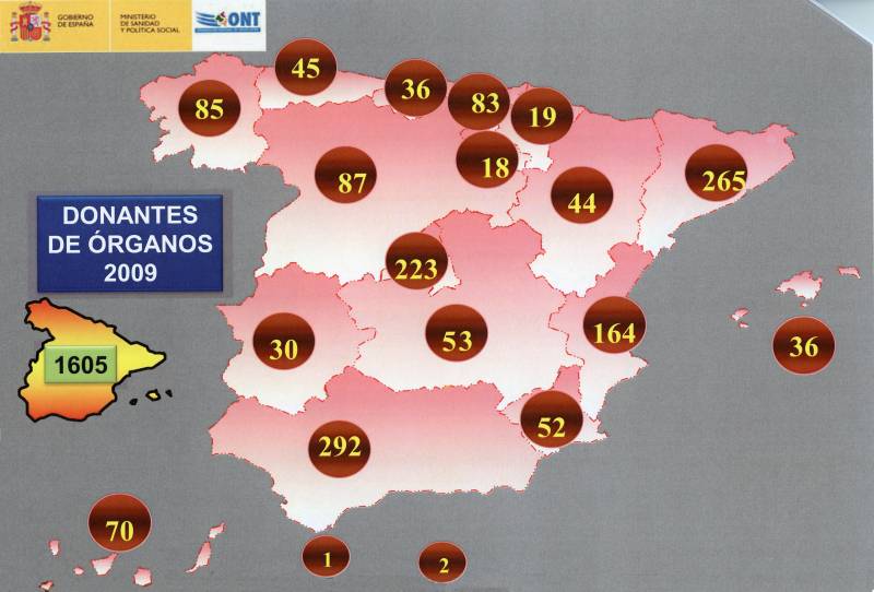 España registra máximos históricos en donantes de órganos y trasplantes