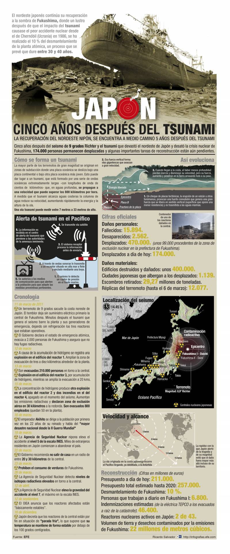 Infografía de la situación de Japón cinco años después del tsunami. / Efe