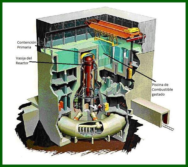 Esquema de la contención de un reactor BWR