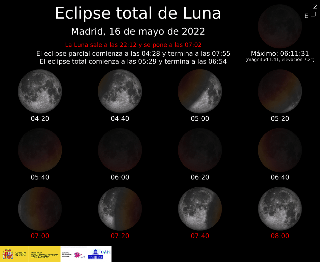 Evolución do eclipse total de lúa en Madrid. En vermello, as horas nas que xa non será visible porque a lúa estará por debaixo do horizonte. Foto: OAN-IGN
