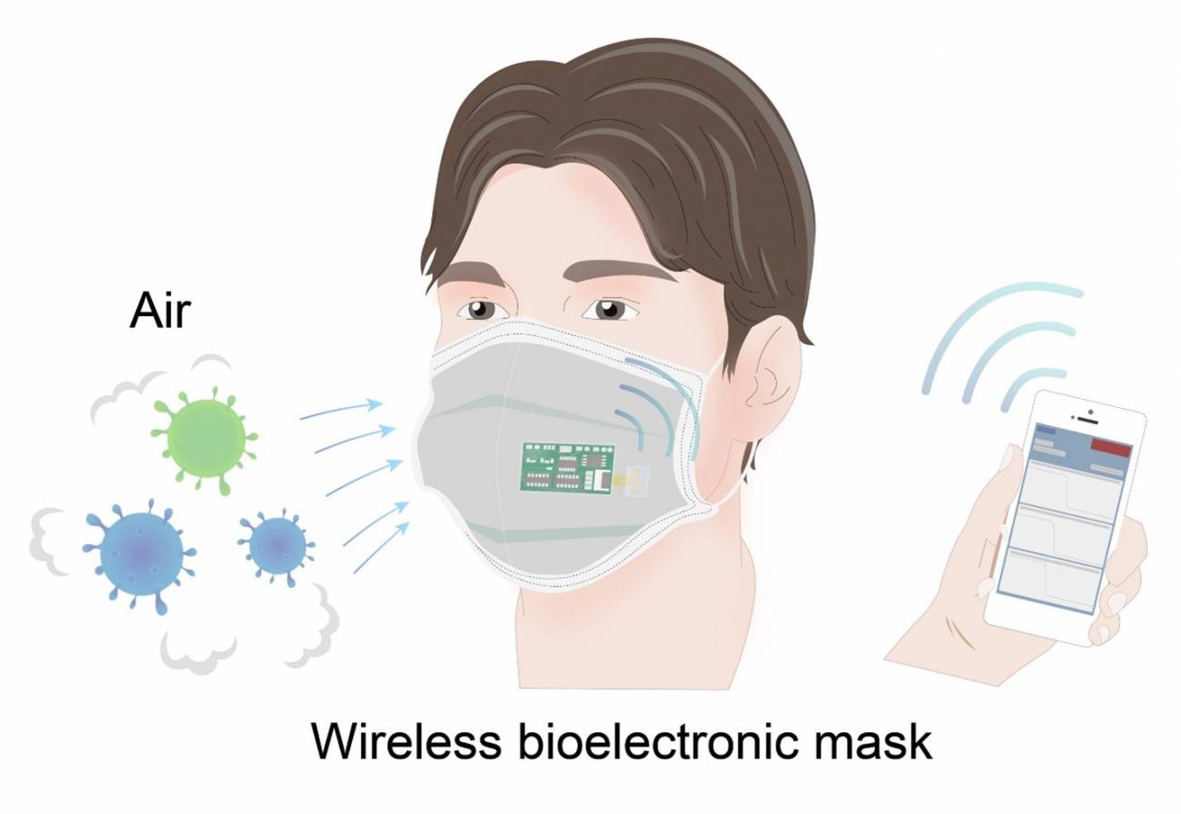 Esquema de la nueva mascarilla bioelectrónica portátil para la detección de virus de enfermedades respiratorias infecciosas en el aire. / Matter/Wang et al.