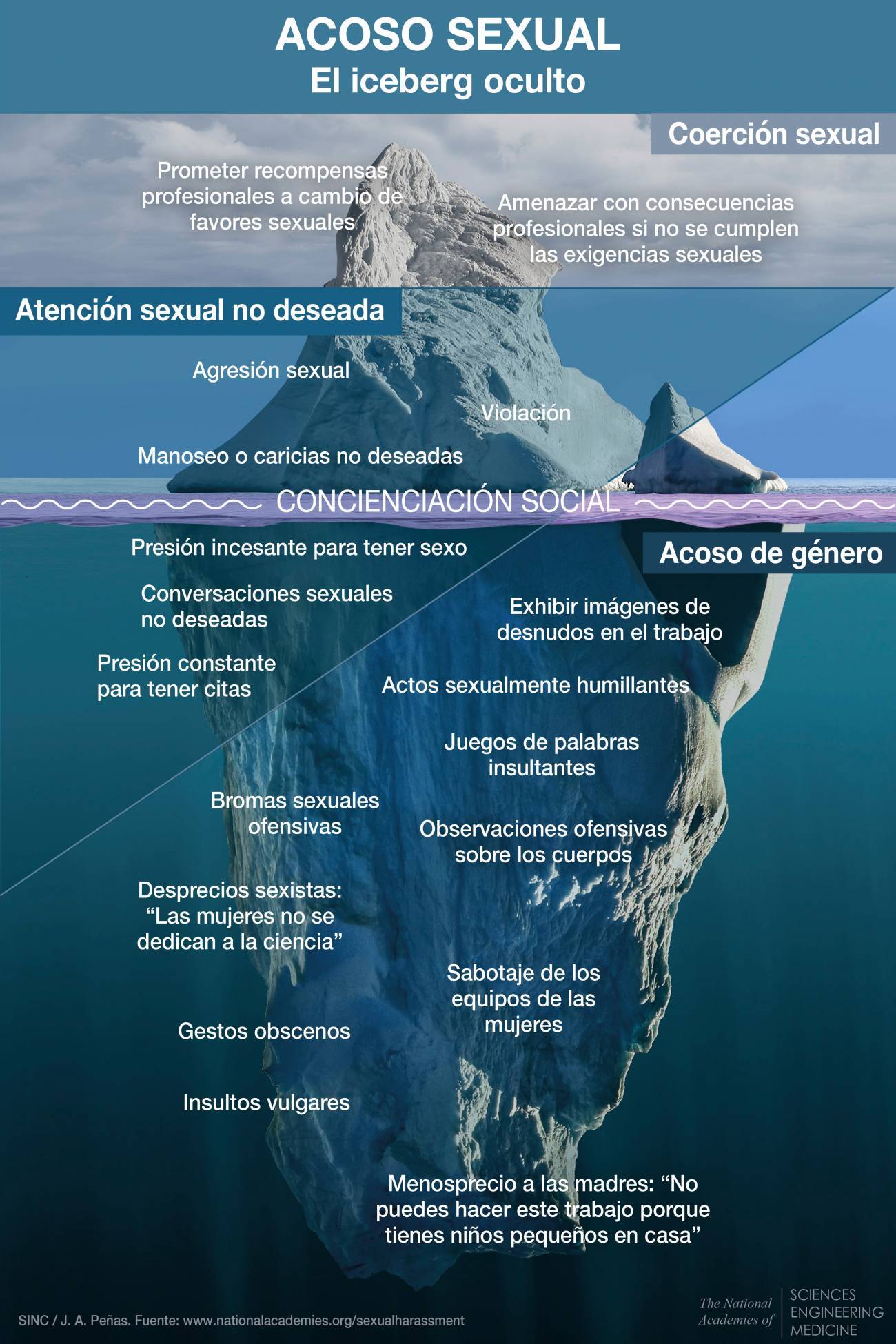 Acoso sexual el iceberg oculto - Angela Bernardo : El acoso sexual es un abuso de poder y la ciencia es un sistema muy vertical donde  pocas personas tienen mucho poder