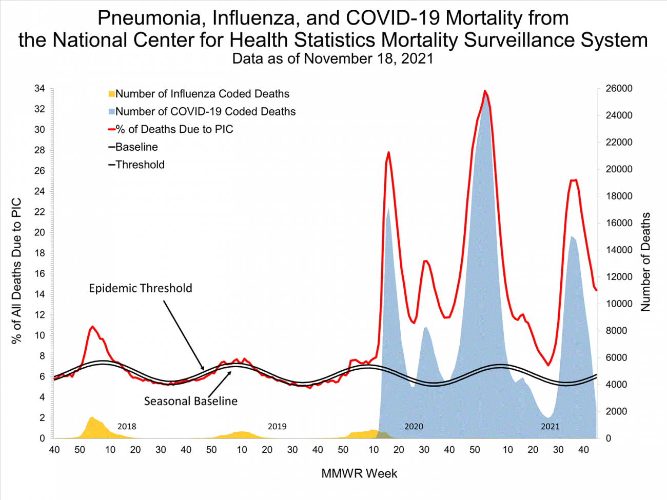 grafica muertes covid gripe