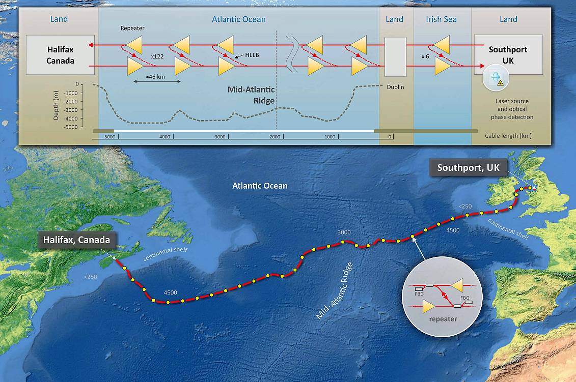 Cómo convertir cables submarinos en detectores de terremotos 3