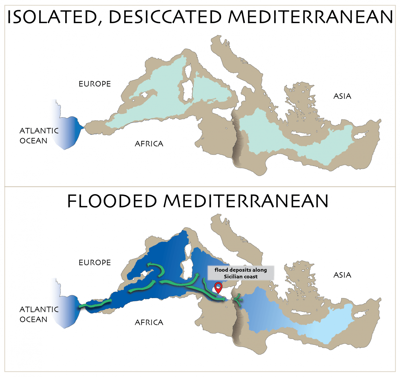 Las dos cuencas en que quedó dividido el Mediterráneo, hace seis millones de años.