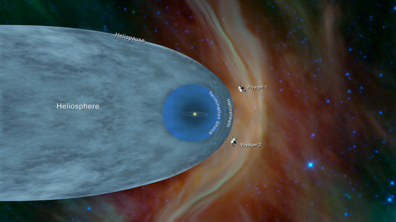 posición aproximada de las sondas Voyager