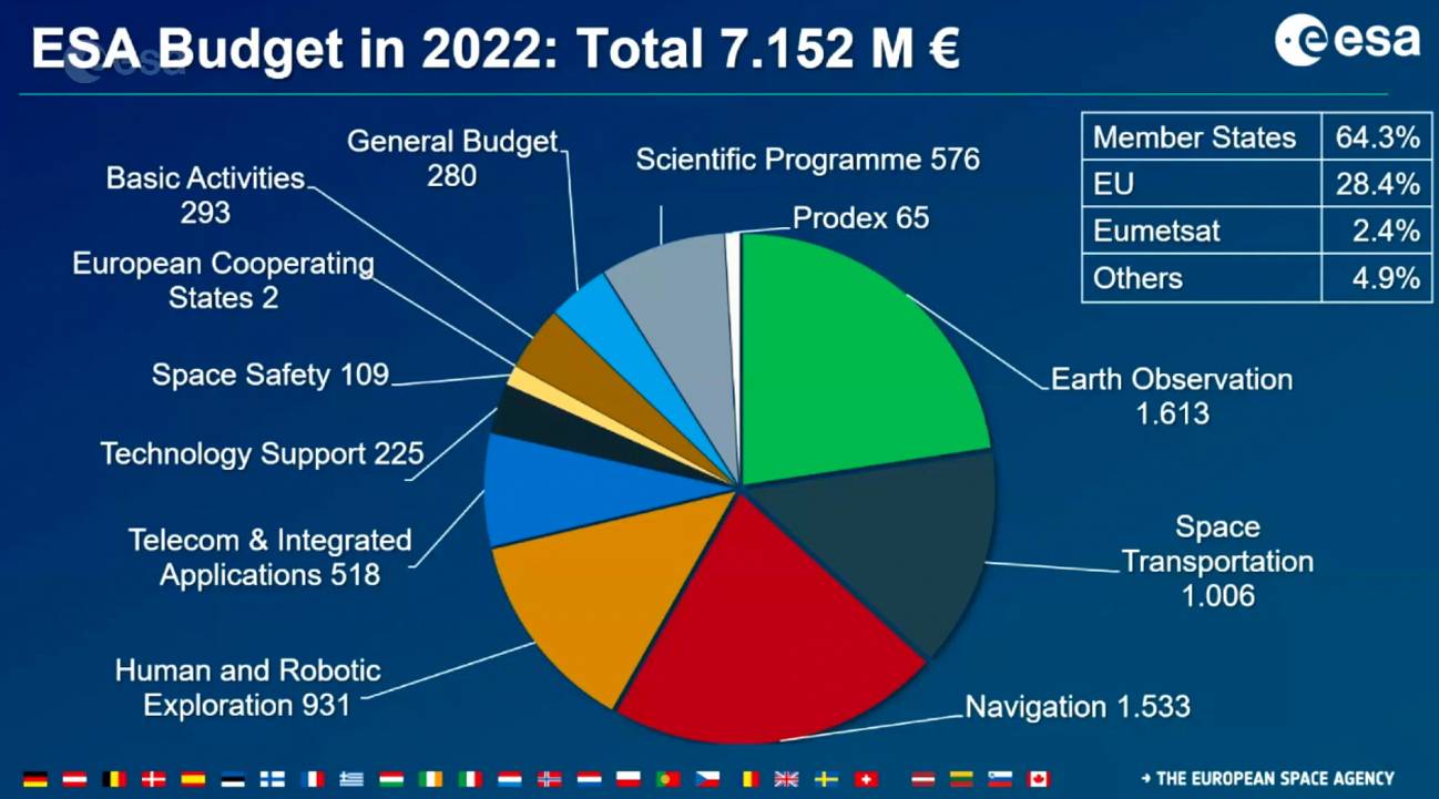 Marte, la Luna y nuevos astronautas en el programa de la ESA para 2022 1