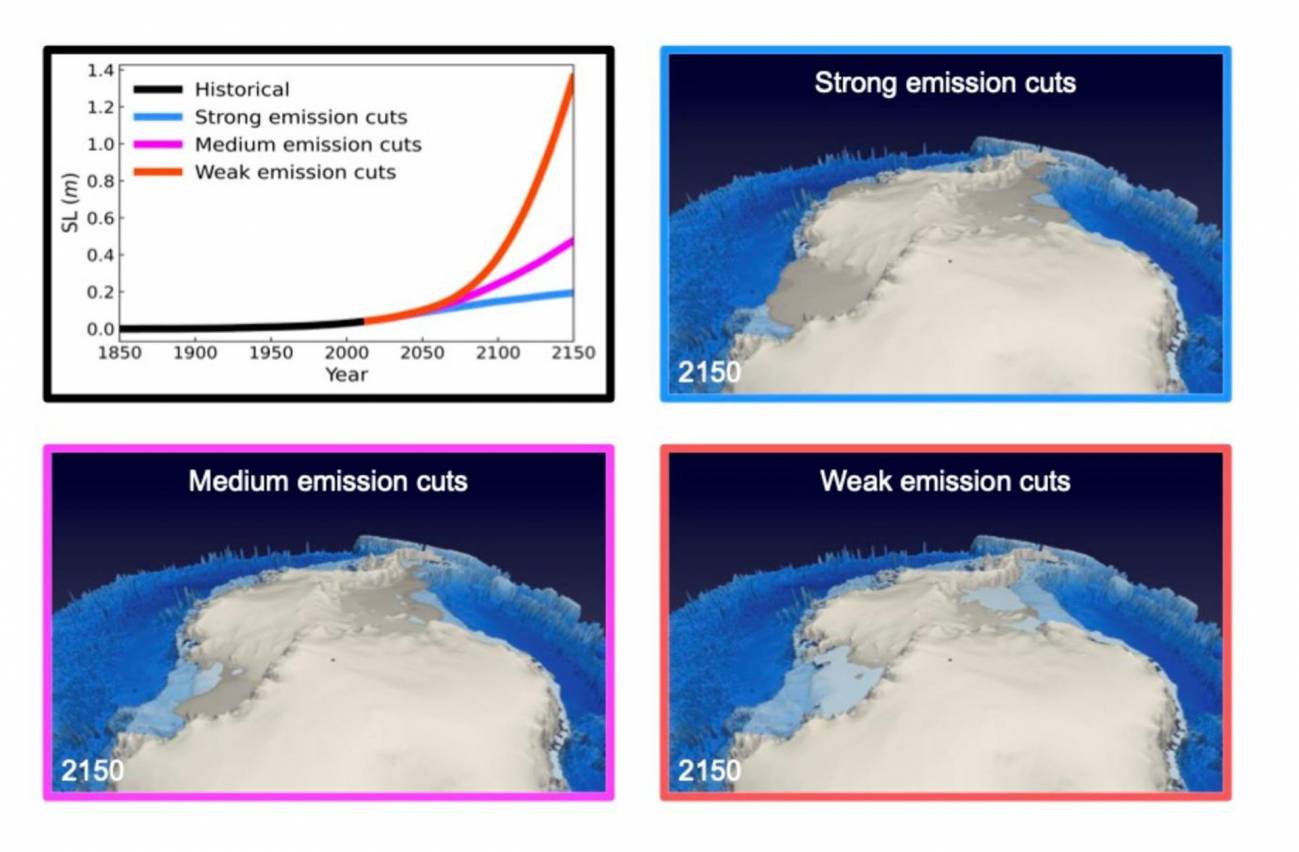 Proyecciones del aumento del nivel del mar y del deshielo de la Antártida y Groenlandia según tres escenarios diferentes de emisiones de gases de efecto invernadero. / Instituto de Ciencias Básicas Jun-Young Park