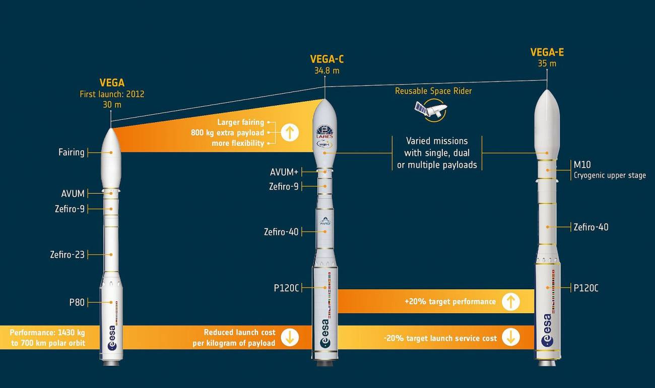 Despega con éxito el nuevo cohete europeo Vega-C 1