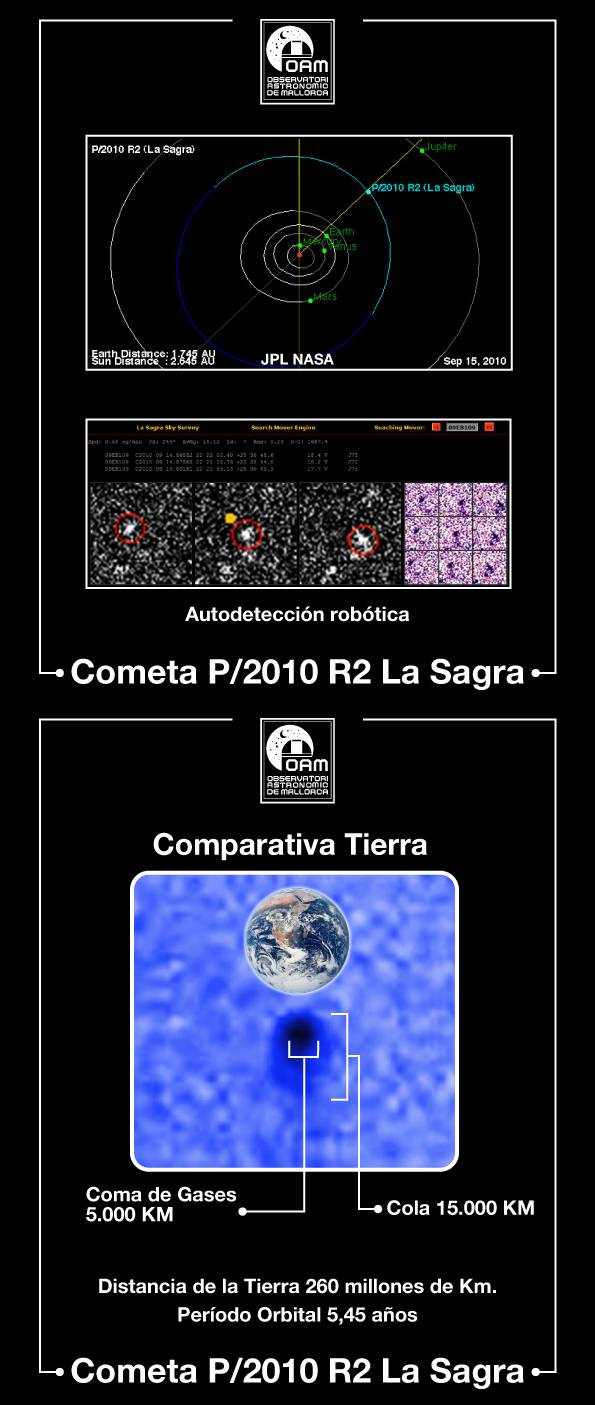 Descubren el raro cometa P/2010 R2 (LA SAGRA)