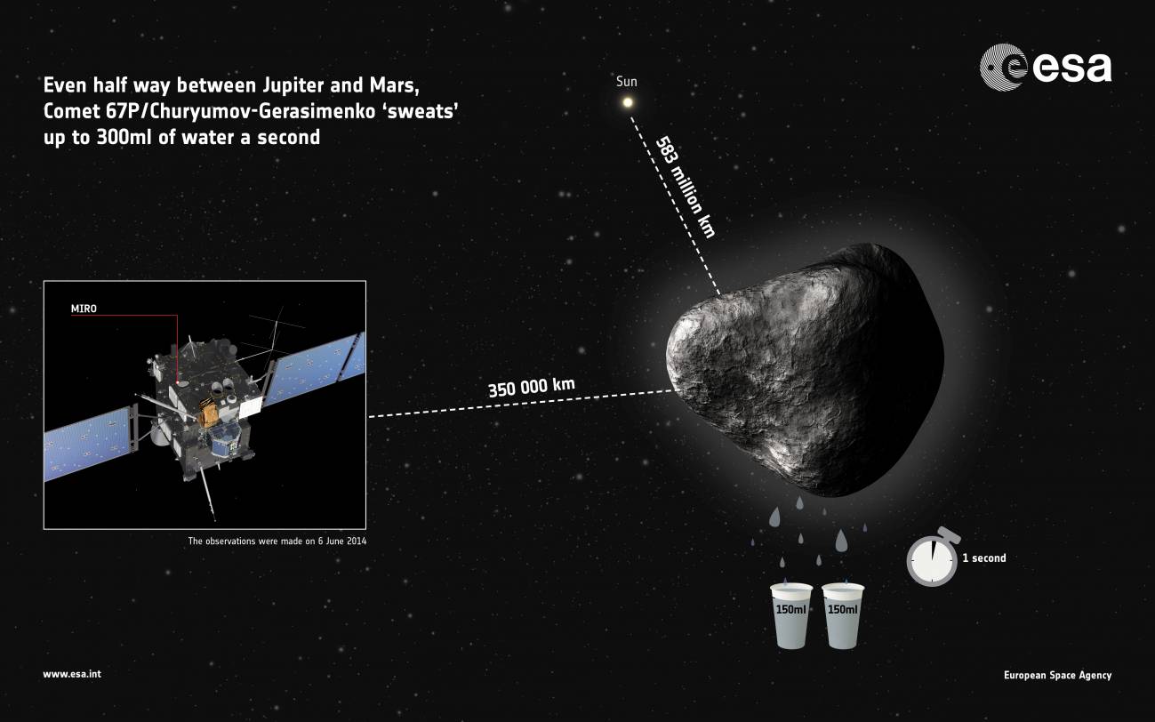 Impresión artística del cometa 67P/Churiumov-Guerasimenko. / ESA