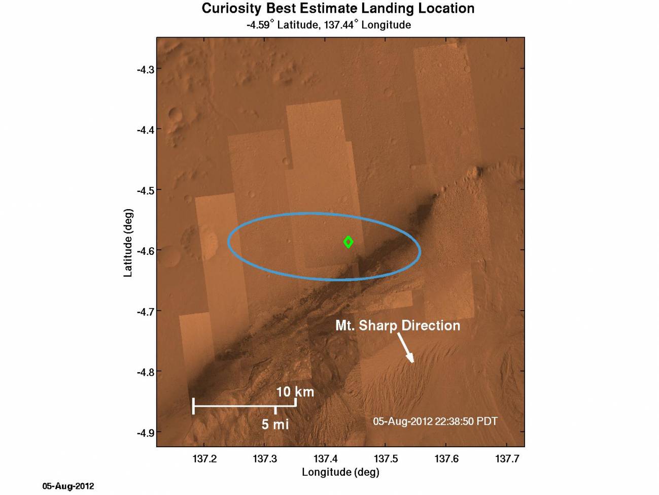  El Curiosity aterrizó a unos dos kilómetros al noreste del punto central de su objetivo. Imagen: NASA