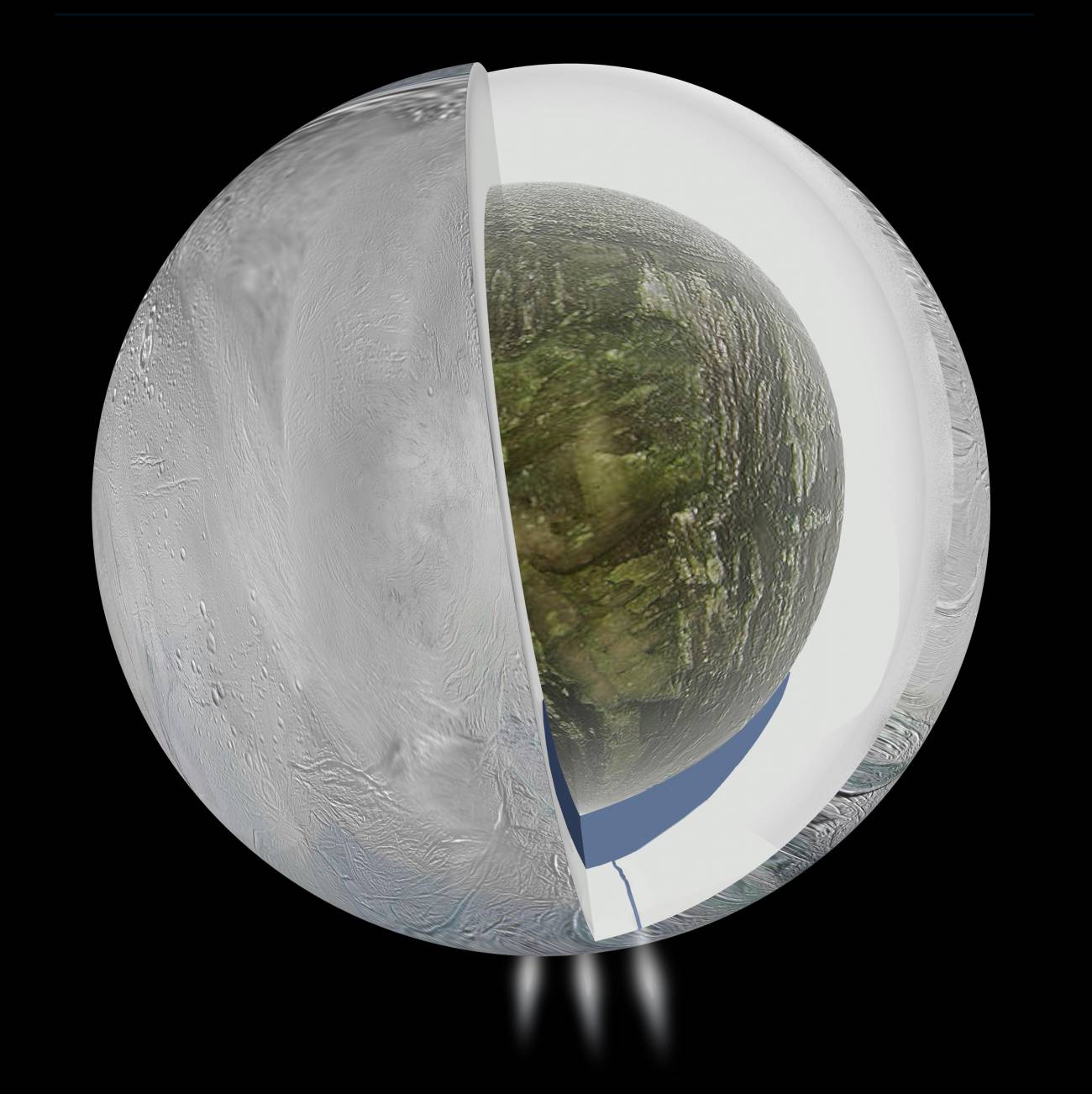 Ilustración del interior de Encélado. Los datos facilitados por Cassini sugieren que esta luna presenta una corteza de hielo, un nucleo rocoso de baja densidad y un océano atrapado en el interior del hemisferio sur, de donde salen chorros de vapor. / NASA-JPL-Caltech