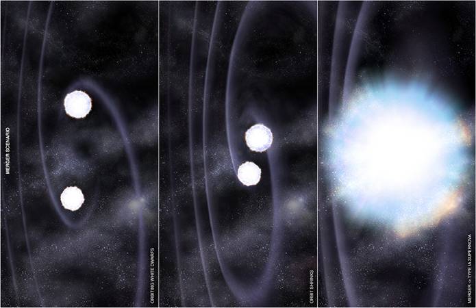 Evolución de una supernova tipo Ia. / CSIC