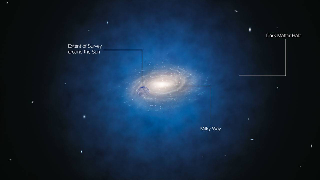 Impresión artística de la distribución de materia oscura que supuestamente debería encontrarse alrededor de la Vía Láctea.