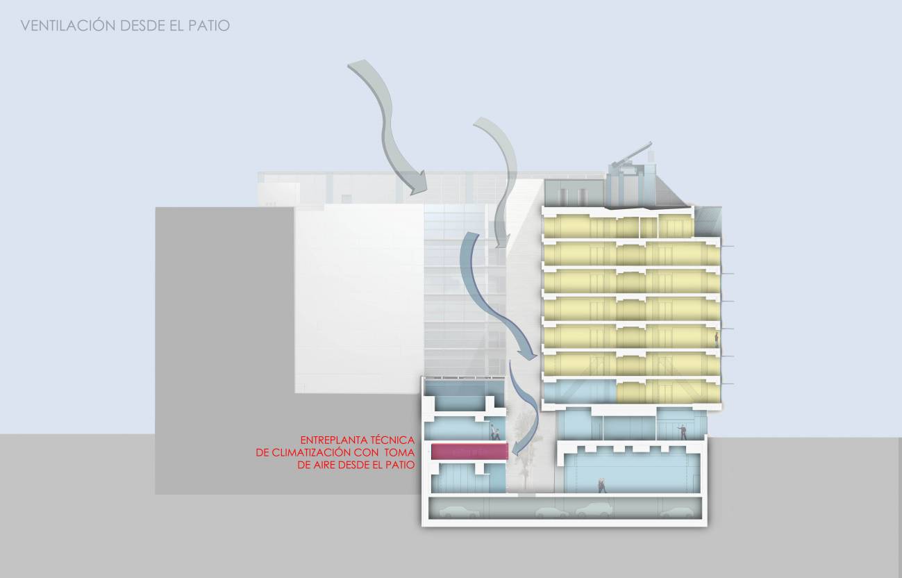 Esquema de la circulación del hotel Monte-Málaga. Imagen: Arquitectos Hombre de Piedra