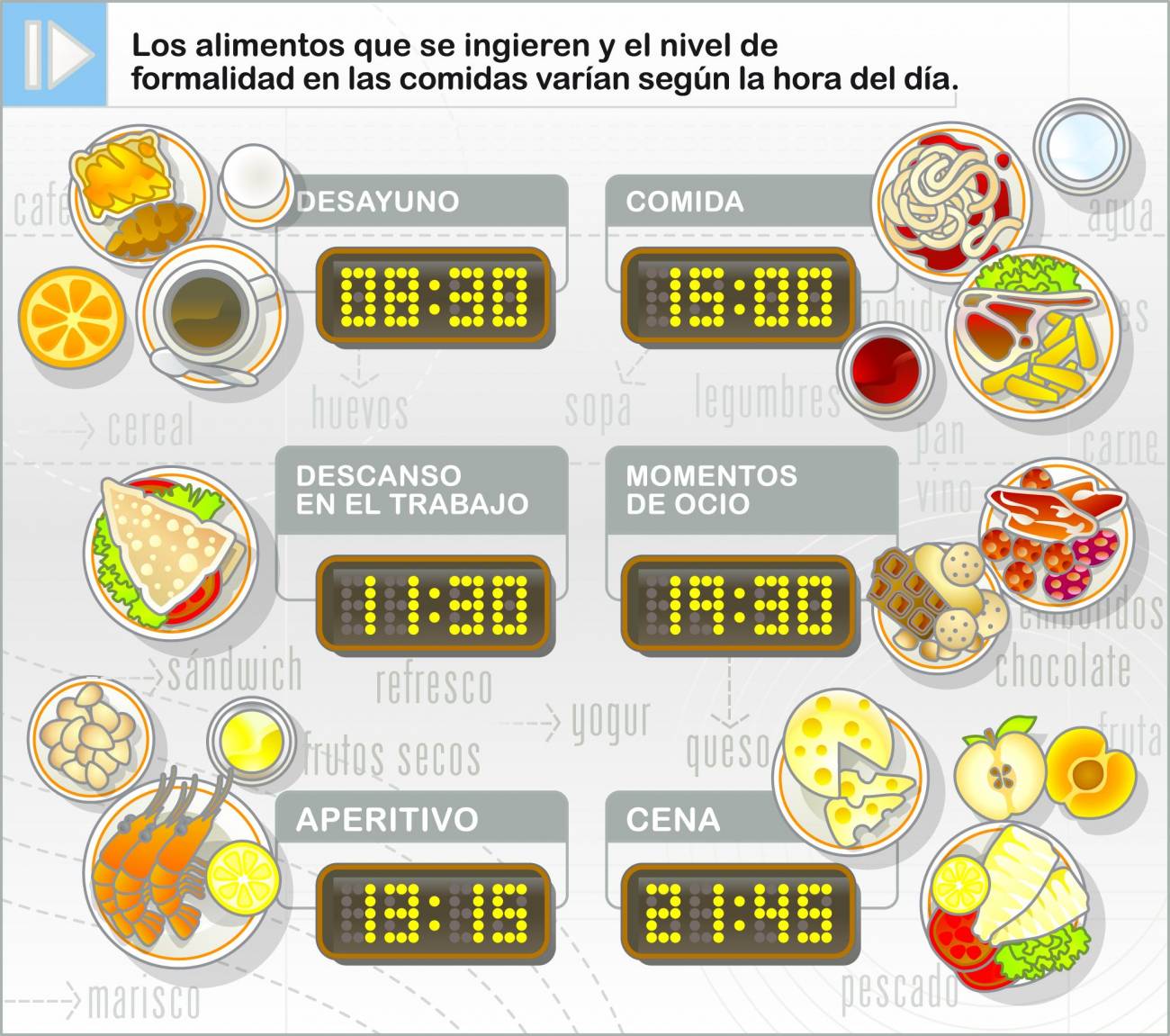 El 66% de la población adulta que reside en España no come fruta los fines de semana