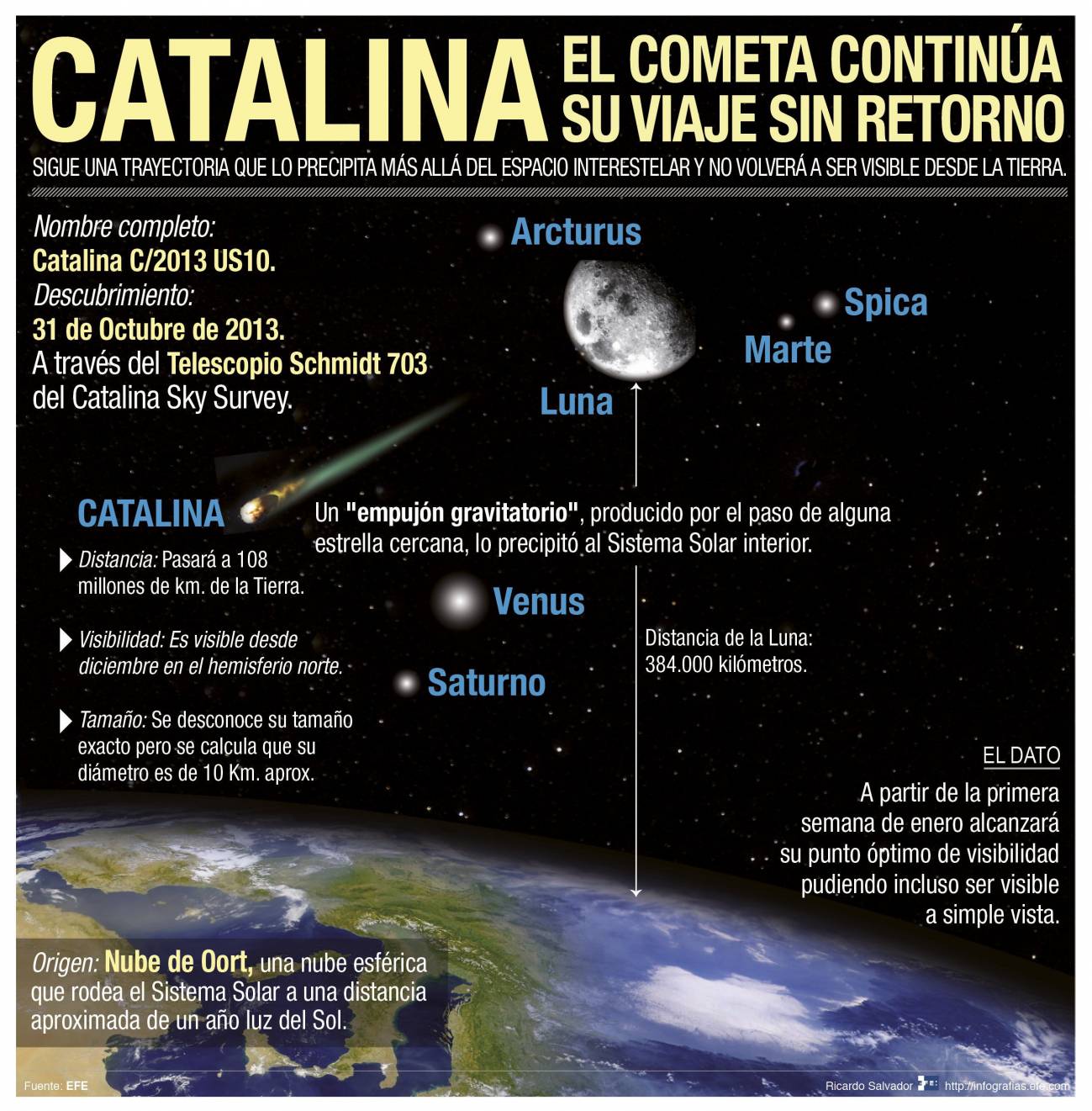 Infografía del paso del cometa Catalina. / Efe