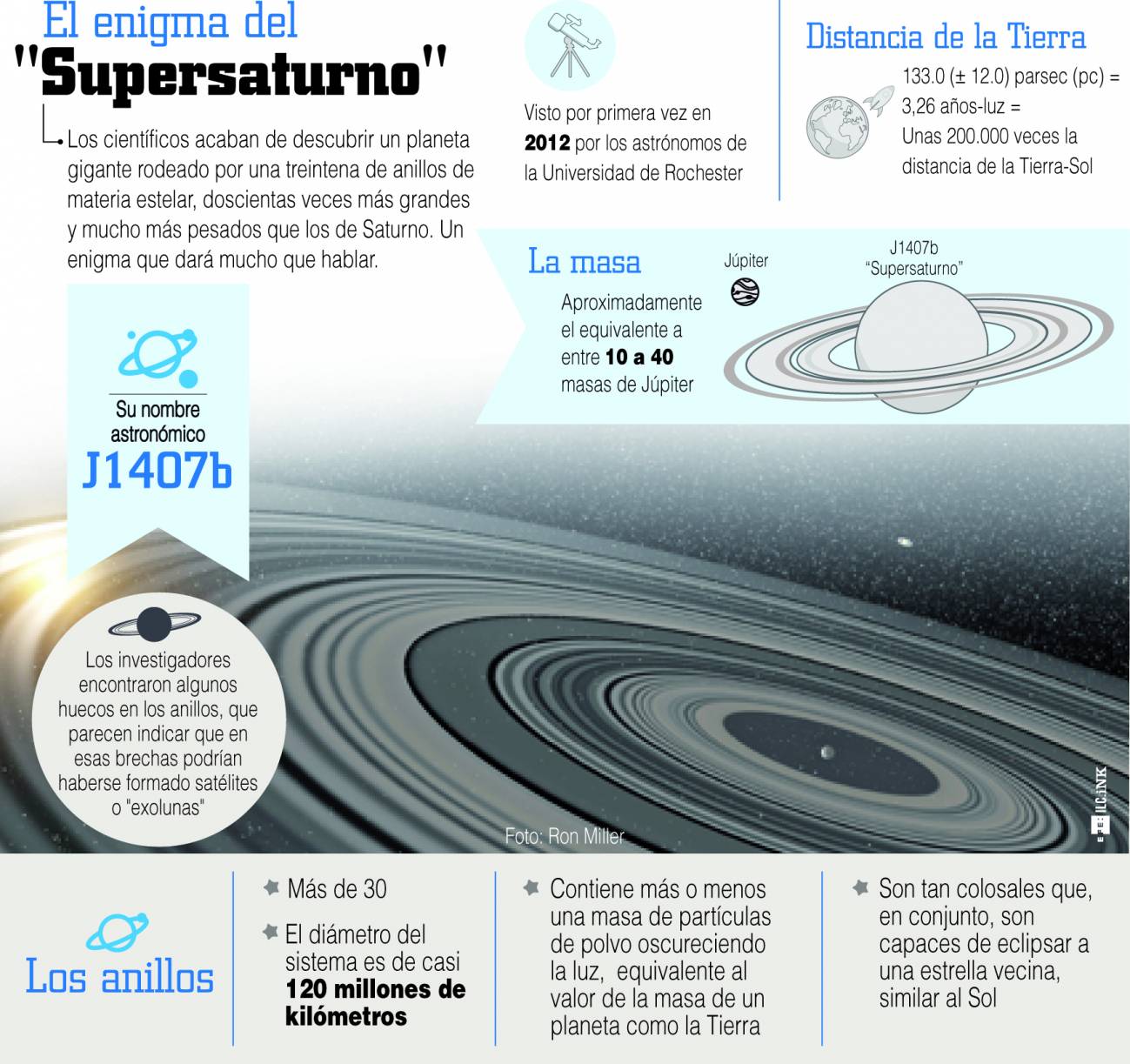 Infografía del ‘Supersaturno’. / Efe