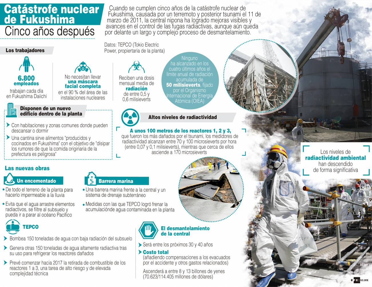 Infografía explicativa sobre la catástrofe de Fukushima. / Efe