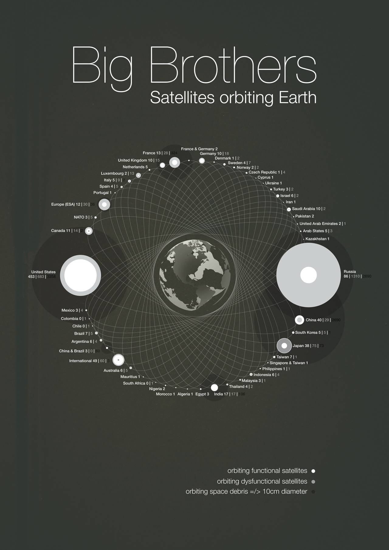 Una base de datos sobre los satélites que orbitan alrededor de la Tierra