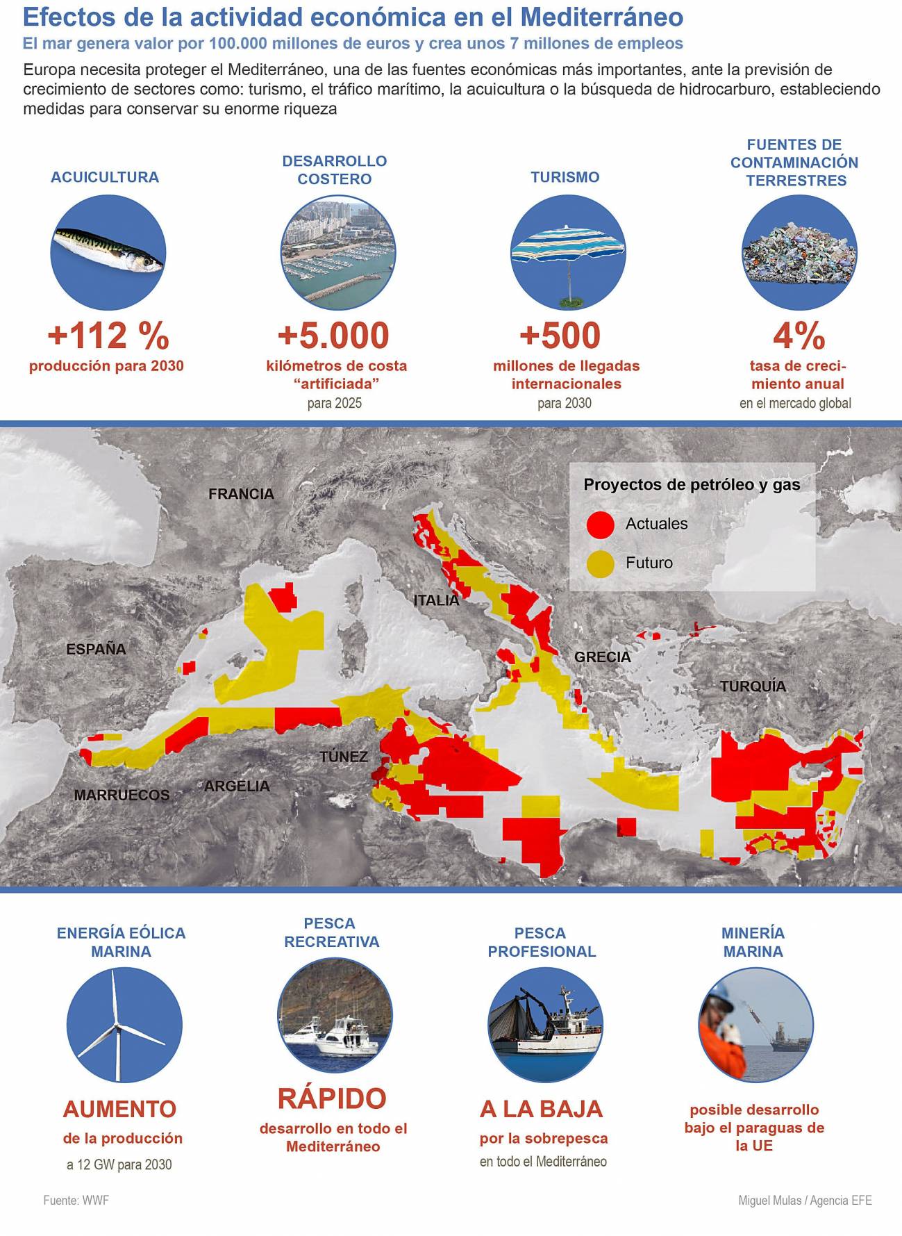 Efectos de la actividad económica en el Mediterráneo. /Efe