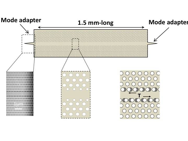 Nuevo hjito para la fabricación en masa de chips fotónicos integrados capaces de ralentizar la luz