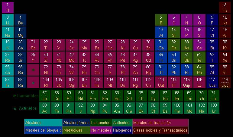 Confirman la existencia del ununpentio, el elemento 115 de la tabla  periódica