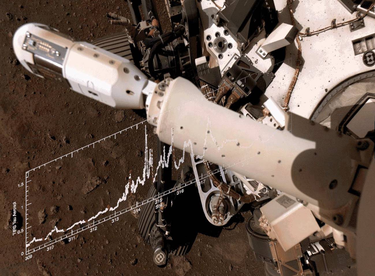 Sensores de MEDA ubicados en el mástil del rover Perseverance, en Marte. Se observa el sensor de viento desplegado y TIRS (sensor térmico infrarrojo, con sus valores sobreimpresos). / NASA/JPL-Caltech