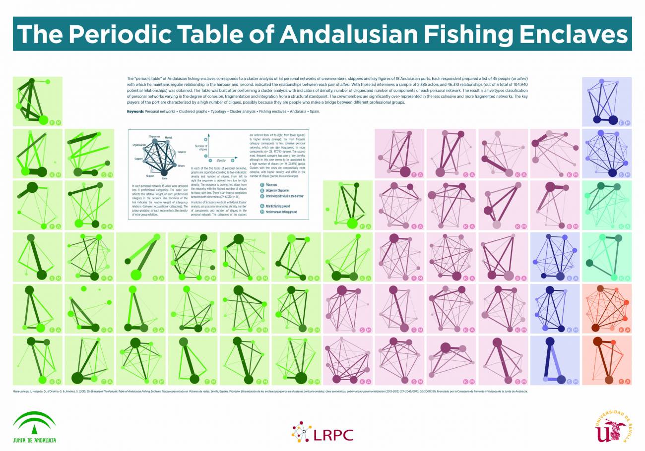 Tabla de enclaves pesqueros andaluces