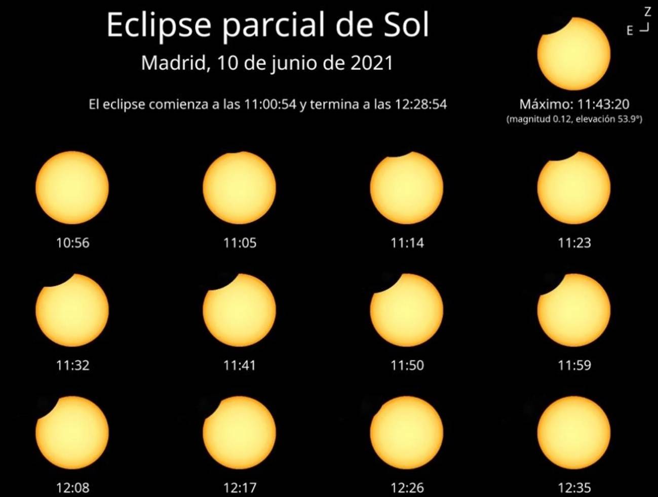 El eclipse solar del 10 de junio será parcial en España y mayor cuanto