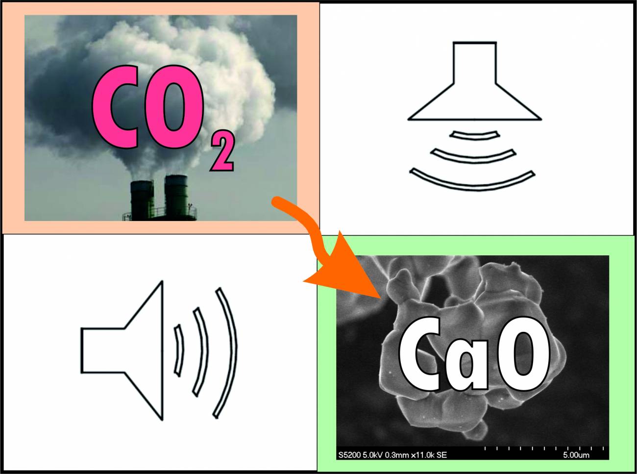 Sound image CO2