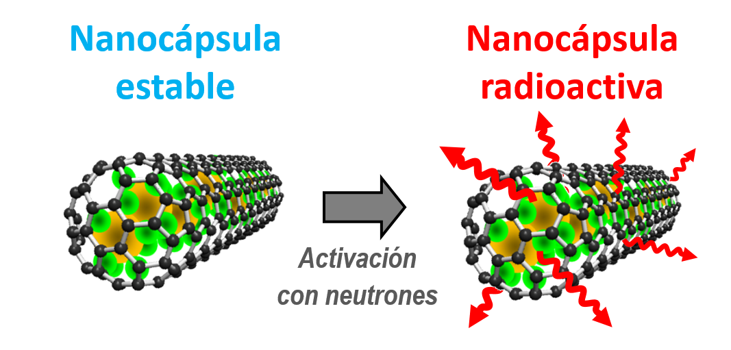 nanocápsula de carbono con átomos de samario