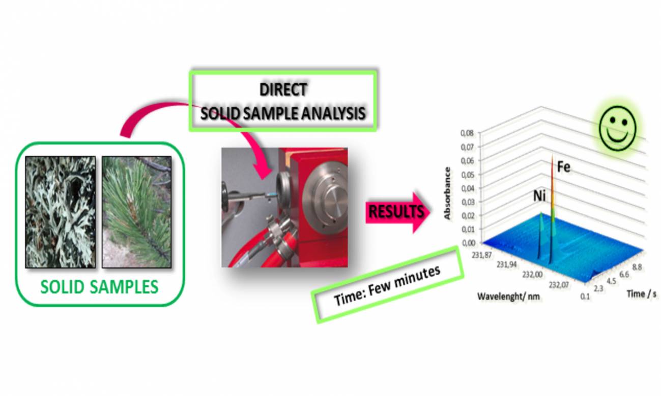 Nueva metodología “verde” para la determinación directa de metales pesados en muestras sólidas medioambientales