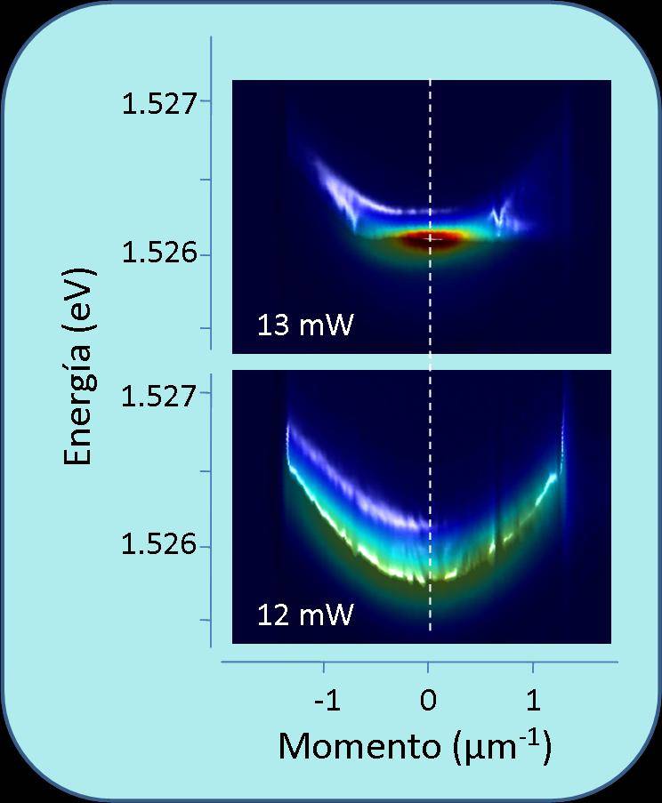 Suposición abolir claramente Nuevo condensado de Bose-Einstein en un chip de semiconductores