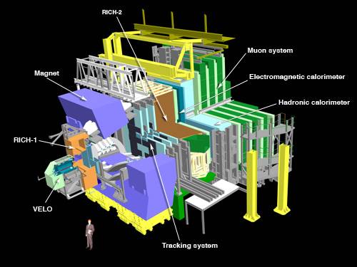 Esquema del experimento LHCb. 
