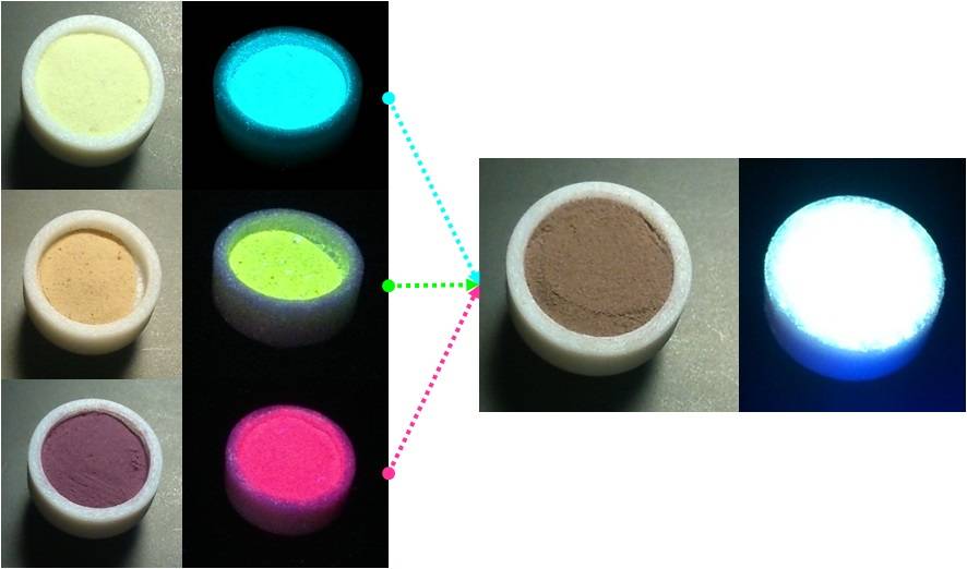 Aluminofosfato acanalado con distintos colorantes encapsulados, emitiendo en las regiones azul (acridina), verde (pironina Y) y roja (LDS 722) del espectro, ocluidos por separado (izquierda) o simultáneamente en las proporciones adecuadas para dar luz blanca (derecha), bajo luz de excitación ultravioleta.