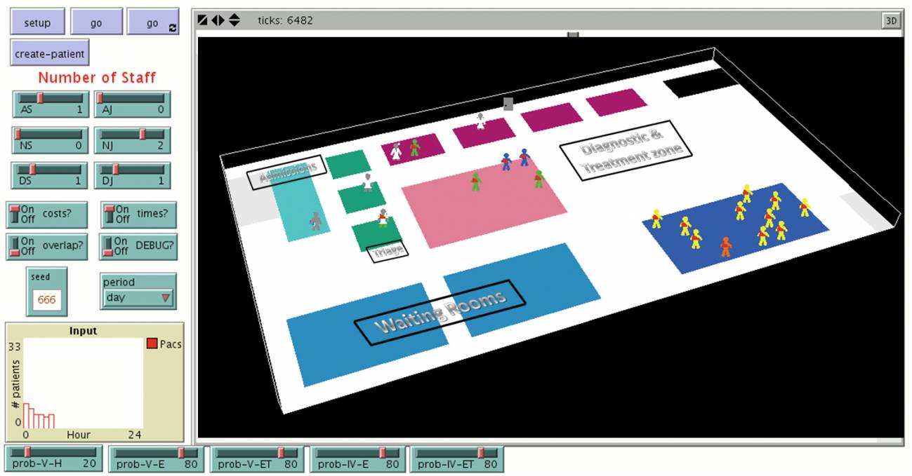 Captura de la pantalla principal del simulador