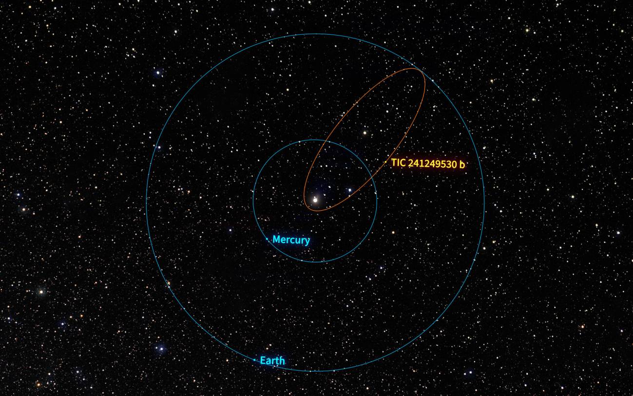 Ilustración muestra la órbita del exoplaneta similar a Júpiter