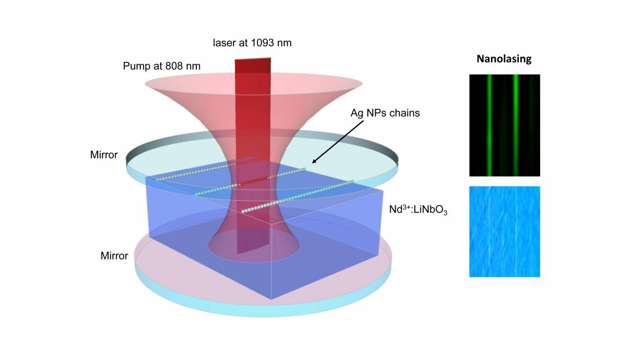 El láser de estado sólido se reduce a la escala nanométrica