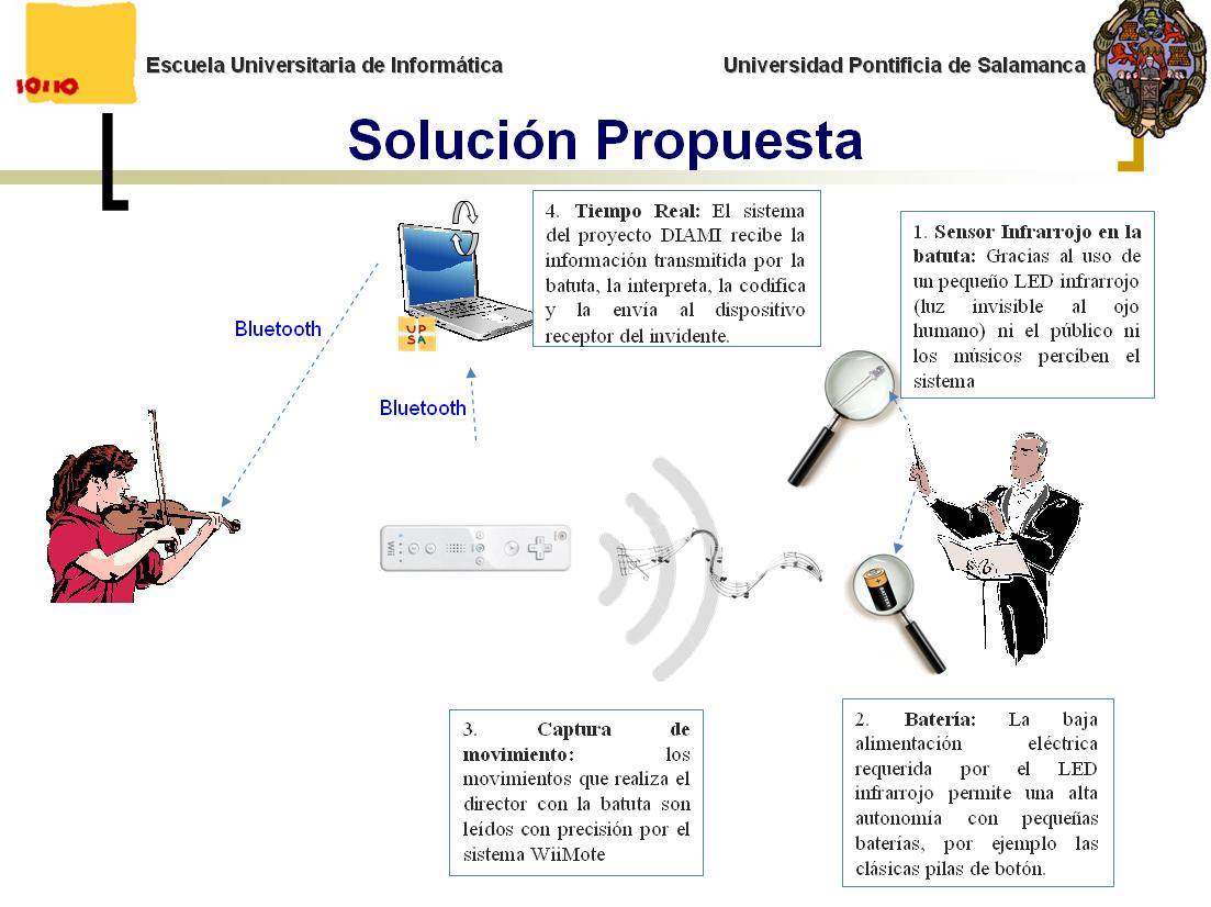 Informáticos de la Universidad Pontificia de Salamanca desarrollan el dispositivo.