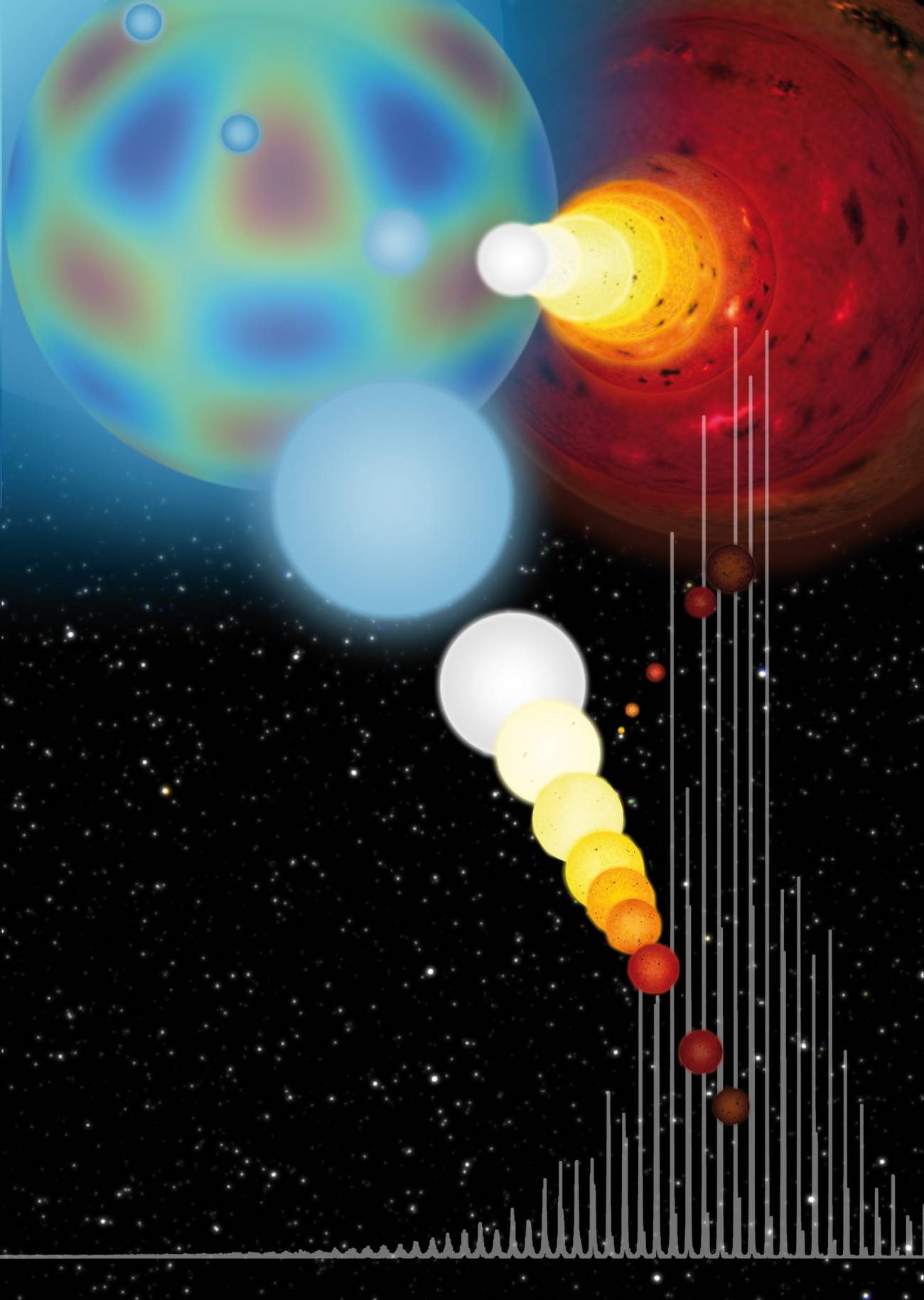 estrellas pulsantes en el Diagrama de Hertzsprung-Russel