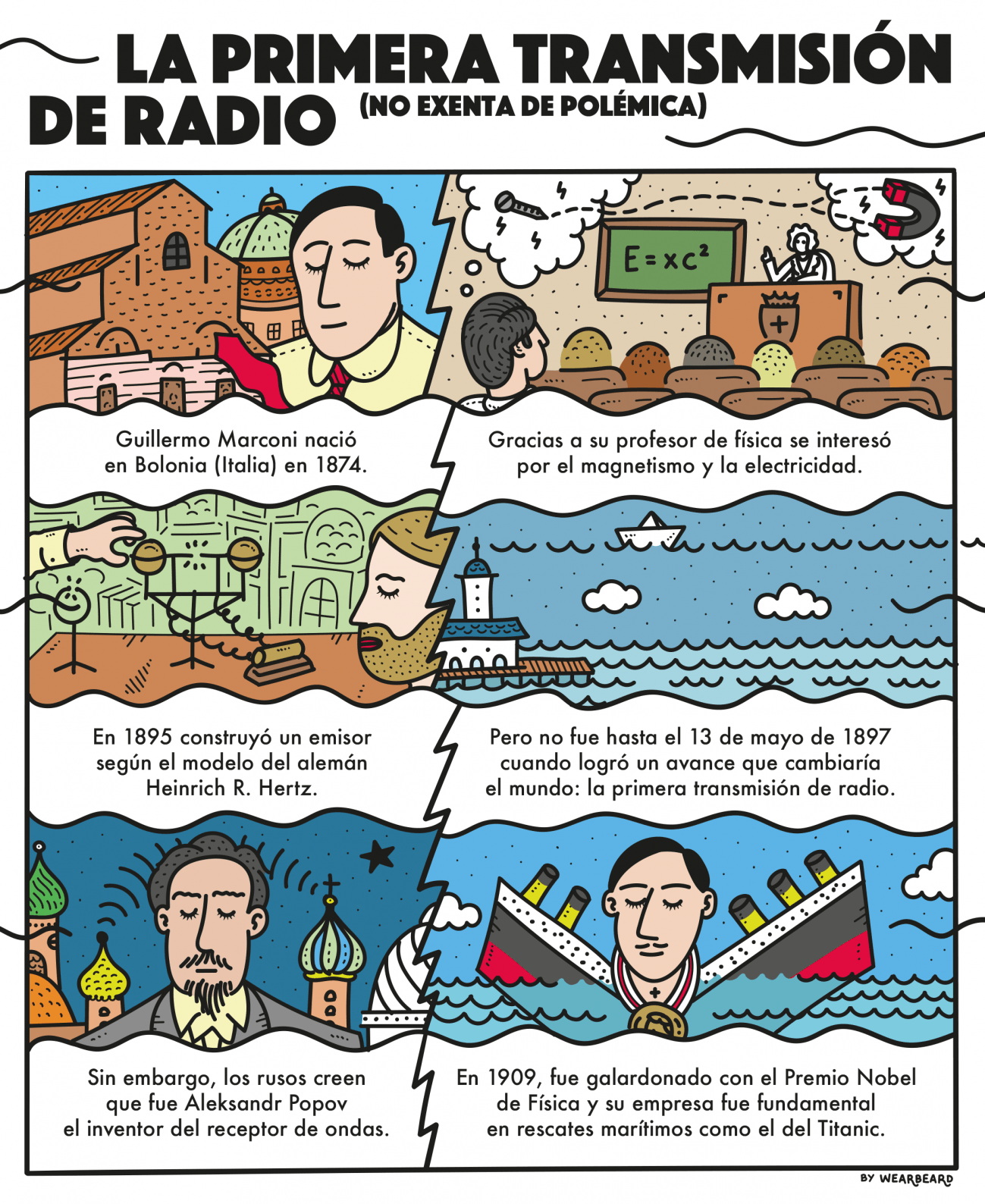 Ilustración primera transmisión de radio