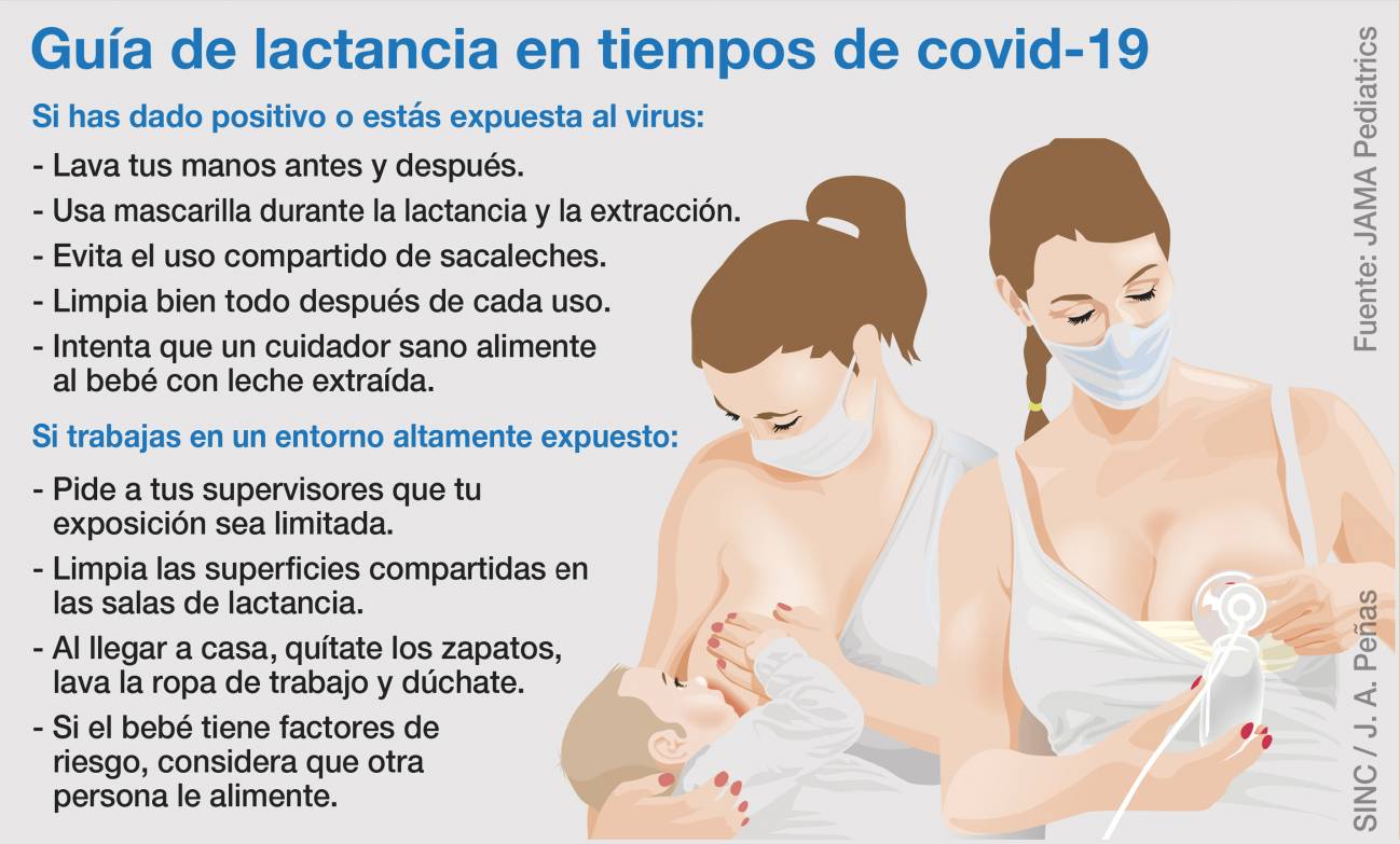 Lactancia para madres expuestas a la covid-19